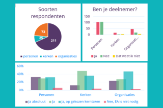 afbeelding toekomst