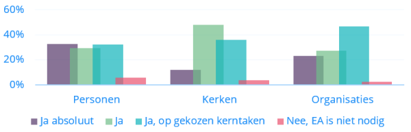 behoefte ea gespecificeerd