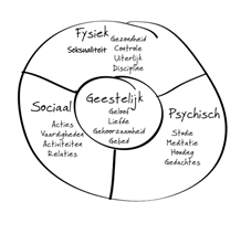 holistisch mensbeeld YFC.png