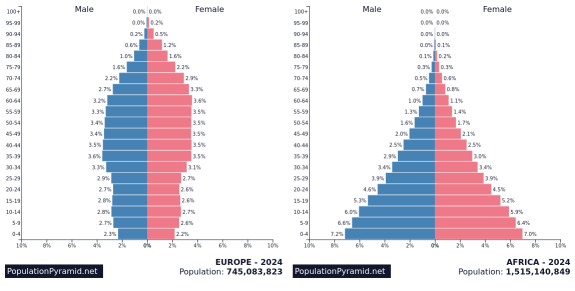PopulationPyramid.net - Totaal - 2024 - SJ artikel
