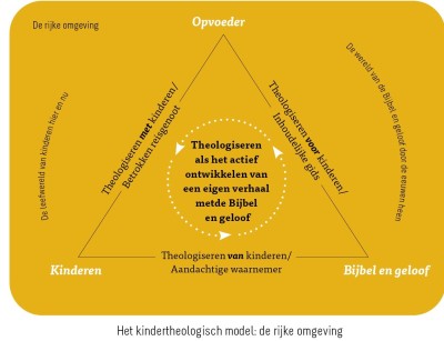 Kindertheologisch model_de rijke omgeving
